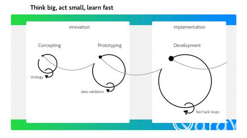 Zeven gouden tips voor een succesvolle chatbot Think big, act small, learn fast | foto 7 Zeven gouden tips voor een succesvolle chatbot Think big, act small, learn fast; chatbot, fast