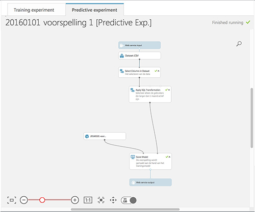 Microsoft Azure Machine Learning Predictive Experiment, AzureML | foto 1