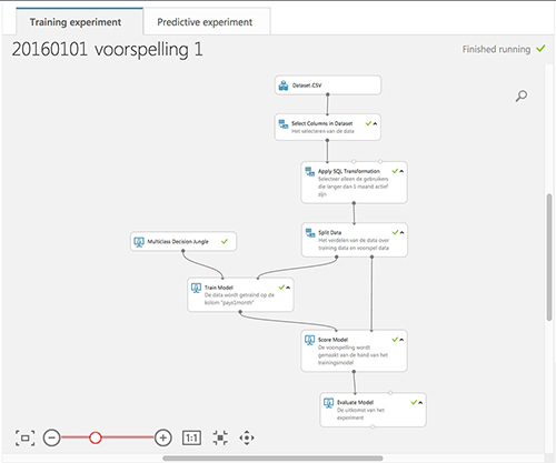Microsoft Azure Machine Learning Training Experiment | foto 2